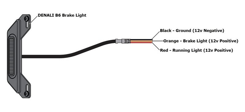 DENALI B6 Auxiliary LED License Plate Brake Light
